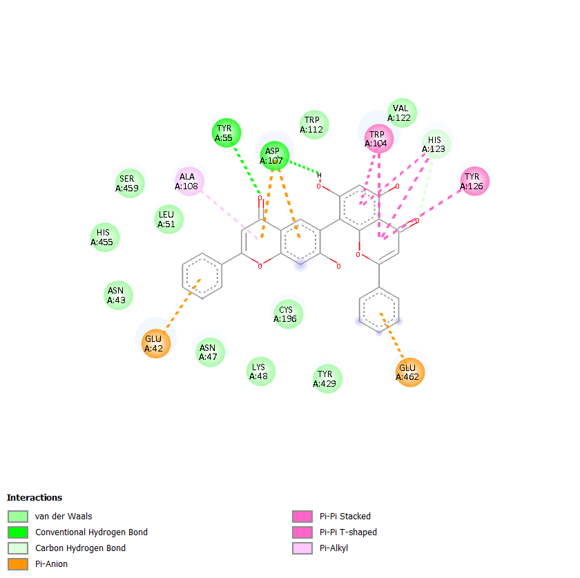 2D interaction map of Deoxy-Amentoflavone bound to CXCR4