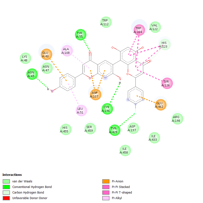 2D interaction map of Fluoro-Deoxy-Amentoflavone bound to CXCR4
