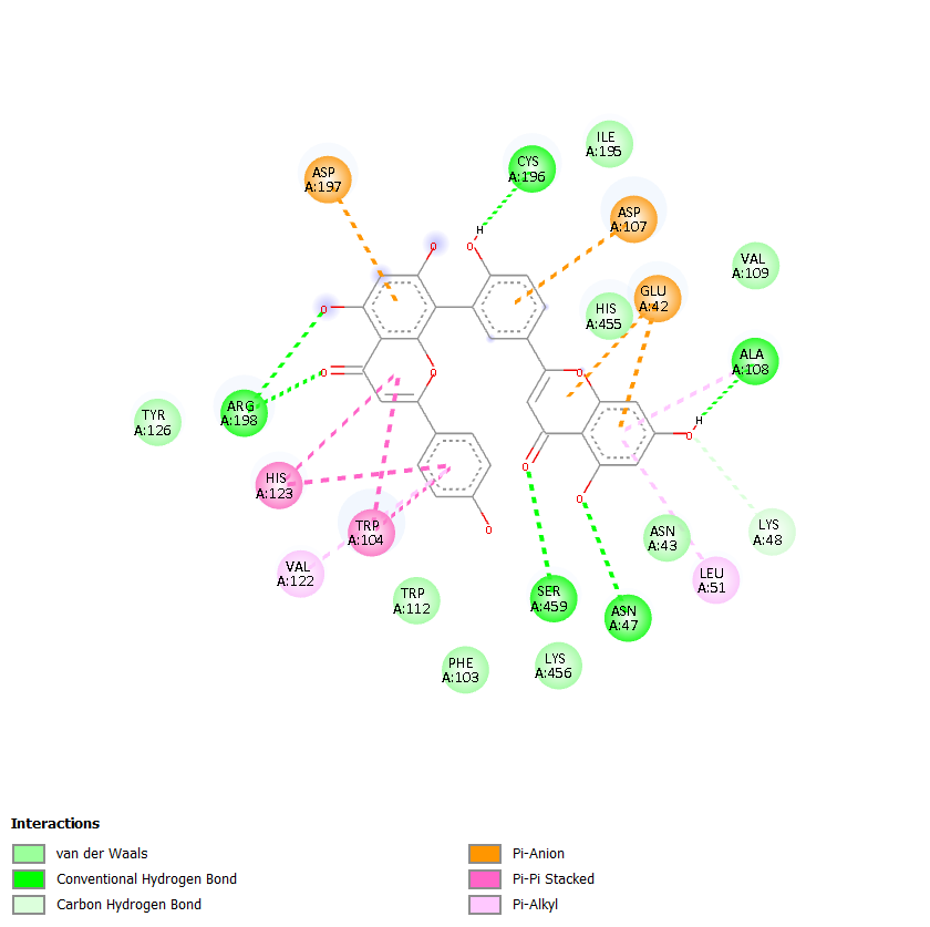 2D interaction map of natural Amentoflavone bound to CXCR4
